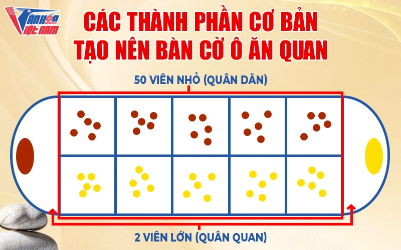 Bàn cờ ô ăn quan