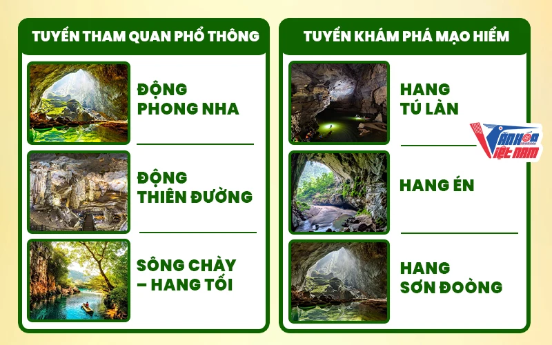 Các hang động Phong Nha Kẻ Bàng và điểm tham quan