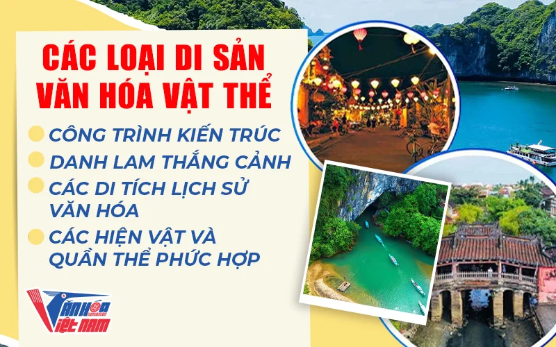 Các loại Di sản văn hóa vật thể