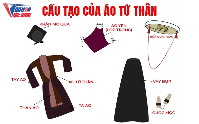 Cấu tạo của áo tứ thân