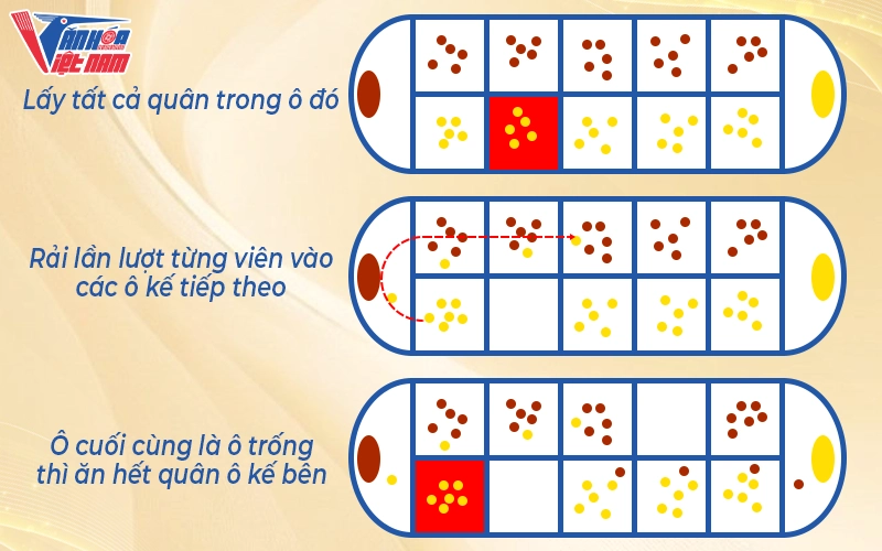 Luật chơi ô ăn quan dễ hiểu 