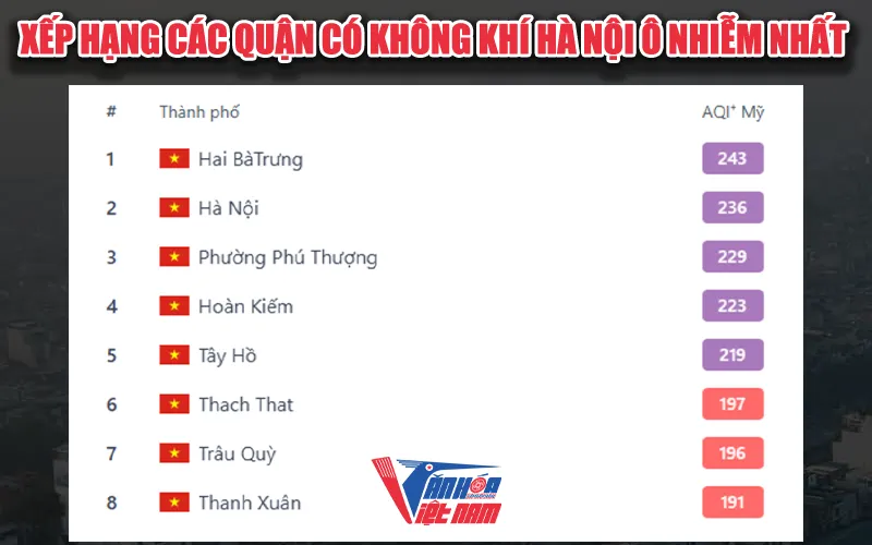 Xếp hạng các quận ô nhiễm tại Hà Nội