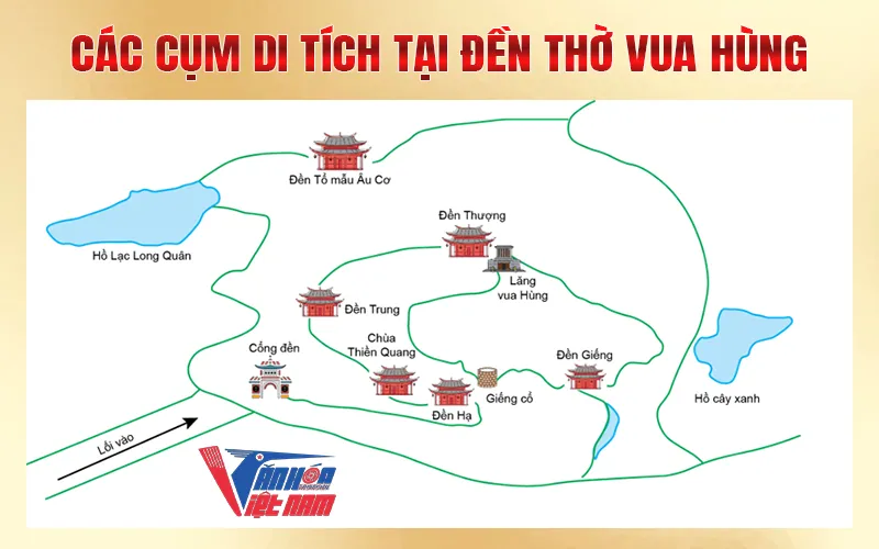 Các cụm di tích tại đền thờ Vua Hùng