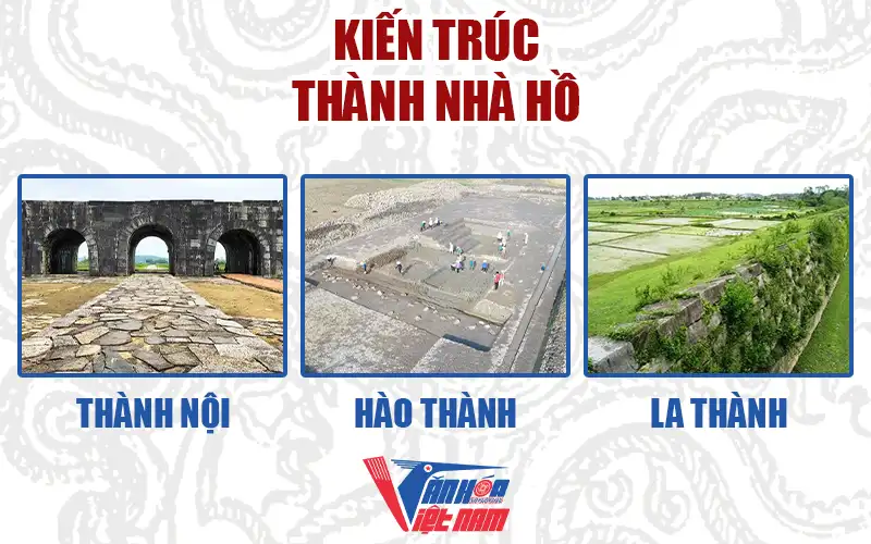 Kiến trúc Thành Nhà Hồ