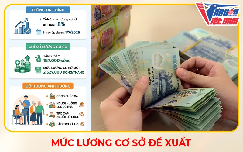 Mức Lương Cơ Sở Đề Xuất và Quy Trình Phê Duyệt