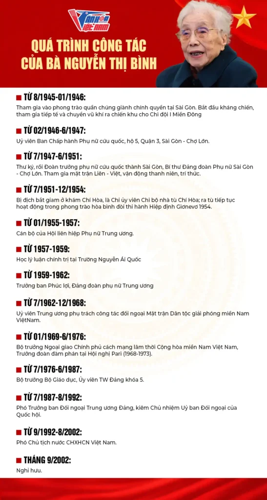 Tóm tắt quá trình công tác của bà Nguyễn Thị Bình