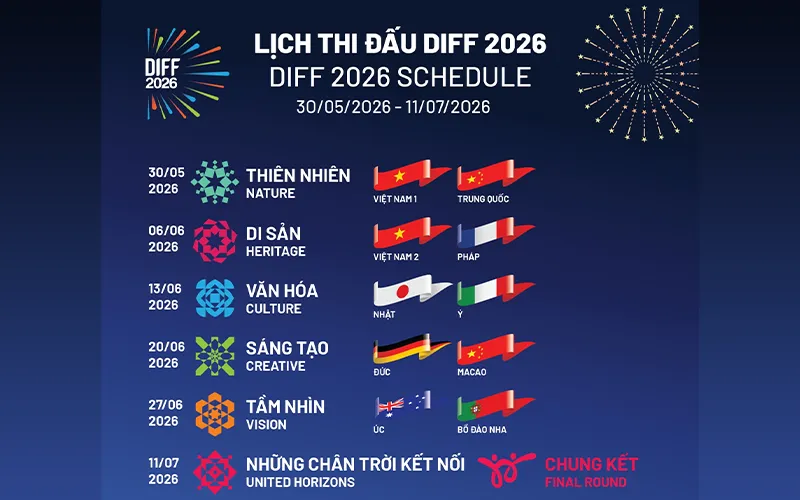 Lịch thi đấu lễ hội pháo hoa quốc tế Đà Nẵng 2026