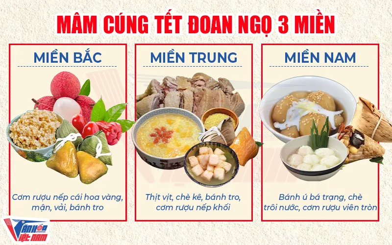 Mâm cúng Tết Đoan Ngọ