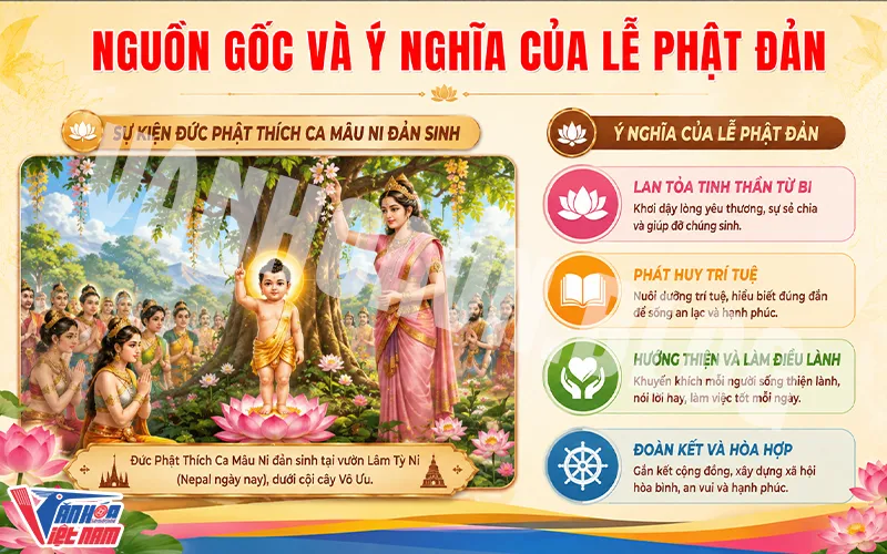 Nguồn gốc và ý nghĩa của lễ Phật Đản
