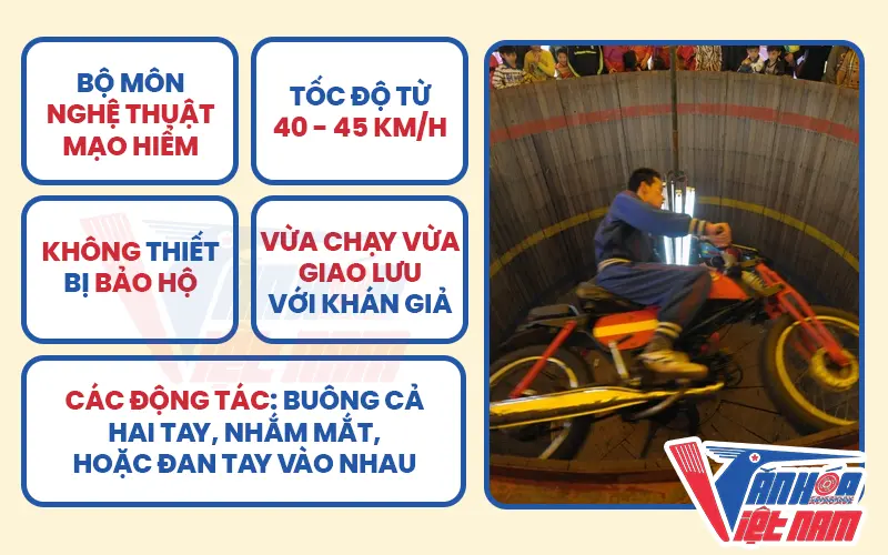 Nguyên lý và mức độ mạo hiểm của xiếc mô tô bay