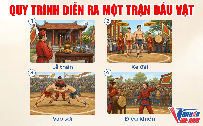 Quy trình diễn ra một trận đấu vật