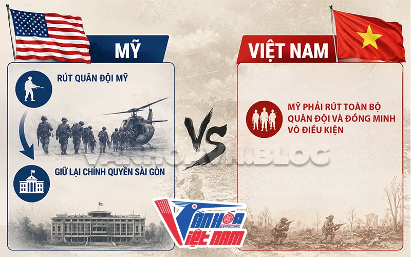 Mục tiêu của Mỹ và Việt Nam