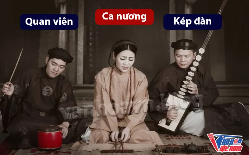Đặc điểm của ca trù: Đội hình biểu diễn 3 người