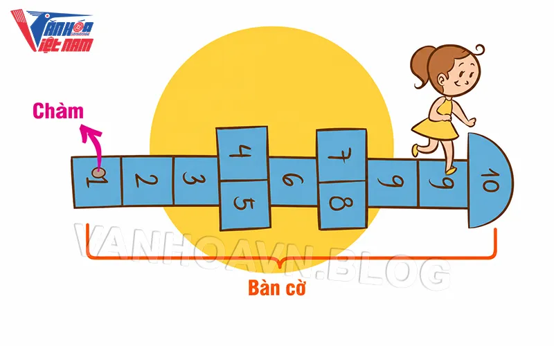 Chuẩn bị trước khi chơi nhảy lò cò