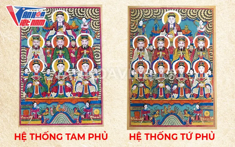 Cấu trúc hệ thống Tam phủ - Tứ phủ