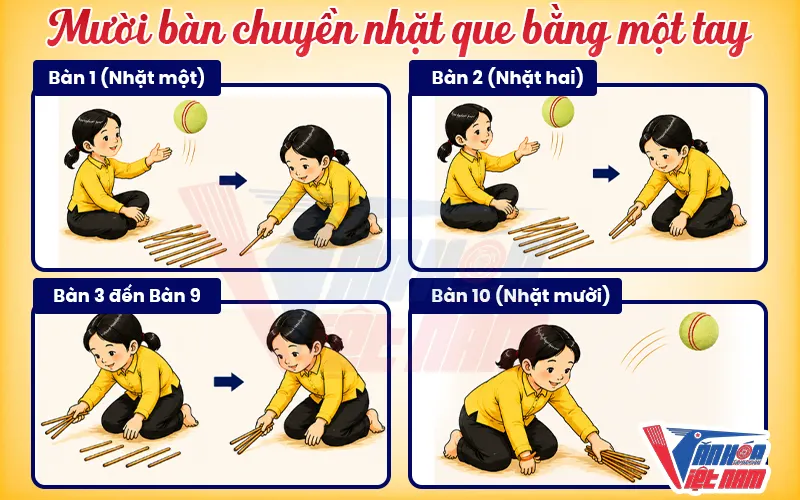 Luật chơi banh đũa chi tiết