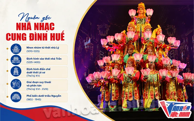 Nguồn gốc Nhã nhạc cung đình Huế