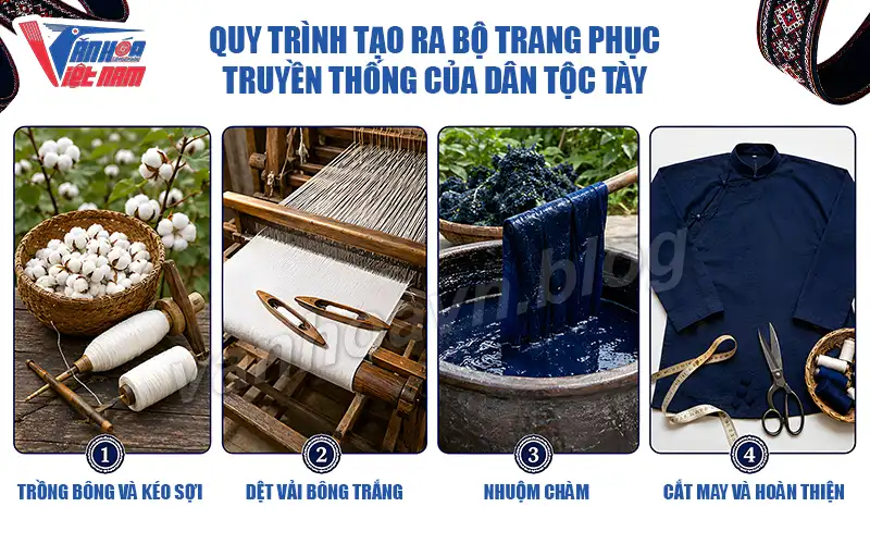 Quy trình tạo ra trang phục Tày