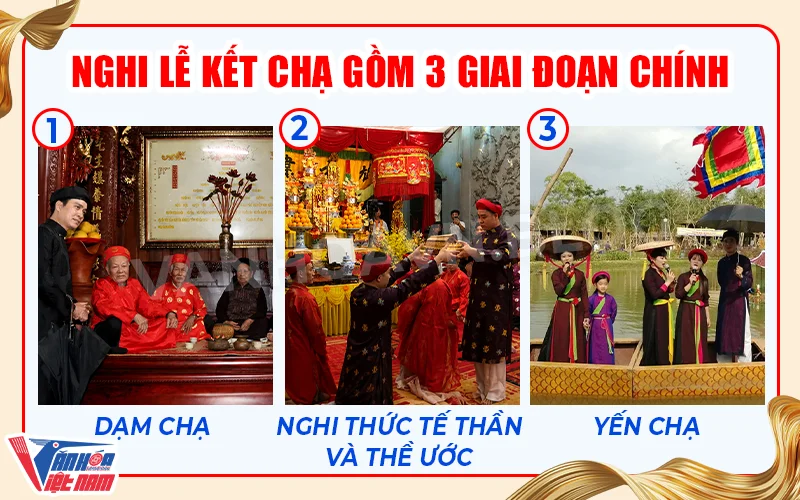 Các nghi lễ của tục kết chạ