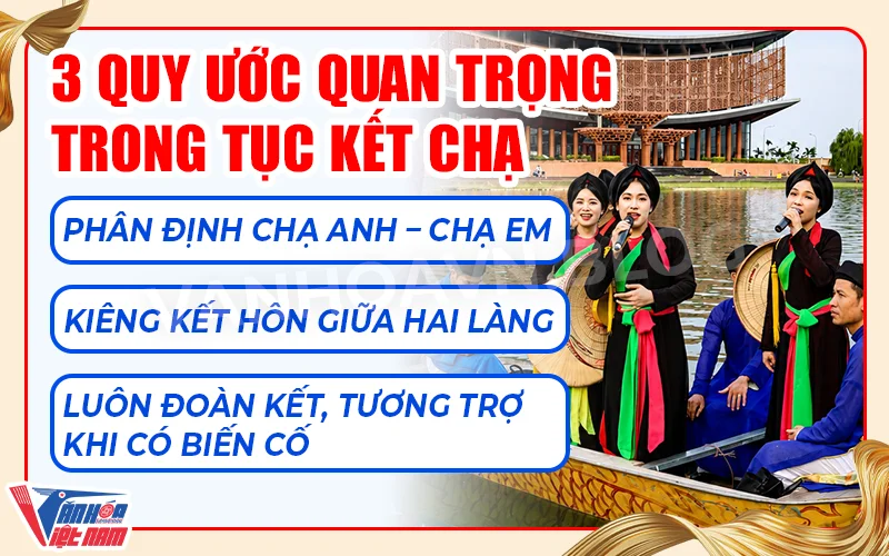 Quy ước của tục kết chạ