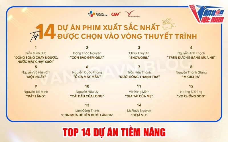 14 Dự Án Tiềm Năng